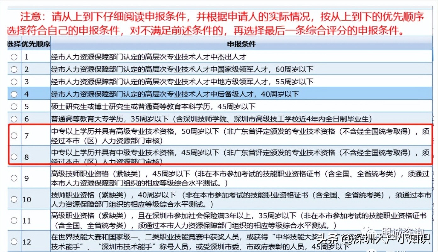 符合这个条件，入户深圳的成功率高达100%「树尚教育」