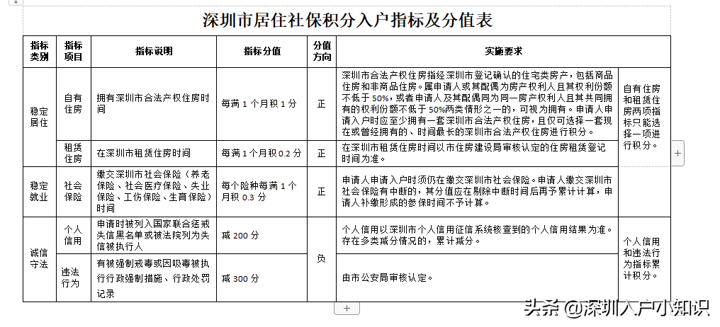 深圳入户2021年新政最全入户条件，变化太多了，你还会选择入户吗