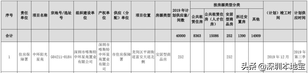 深圳公租房多少钱一个月？安居房多少钱一平？