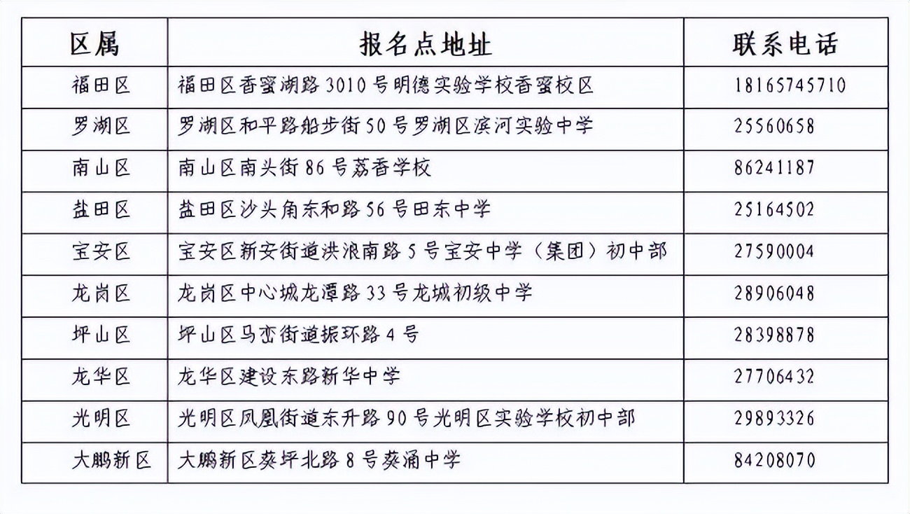 深圳中考复读政策2022，今年深户还能不能复读？