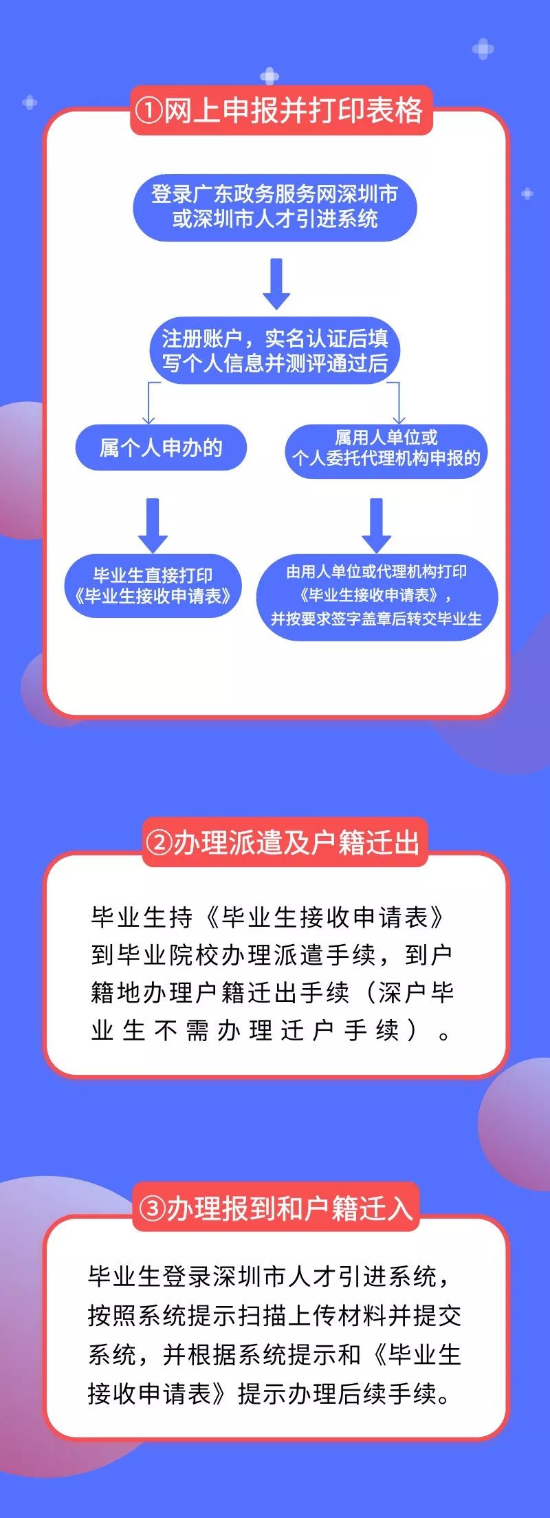 深圳落户新政来了，今起开始申报！（条件+材料+流程）
