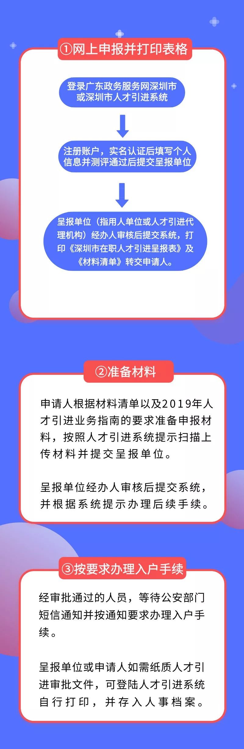 深圳落户新政来了，今起开始申报！（条件+材料+流程）