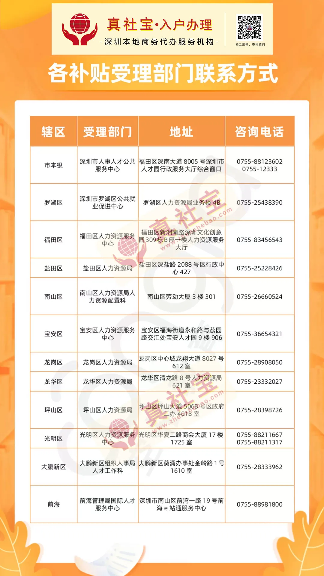 2021年深圳入户补贴申请，九月份后新政策