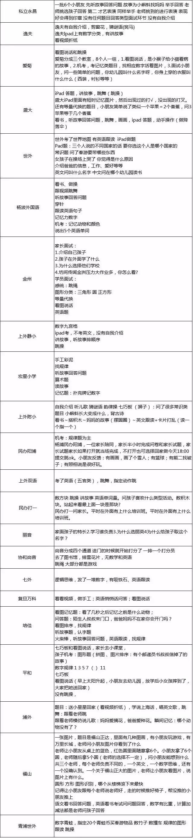 2018年上海幼升小时间规划及报名详细信息