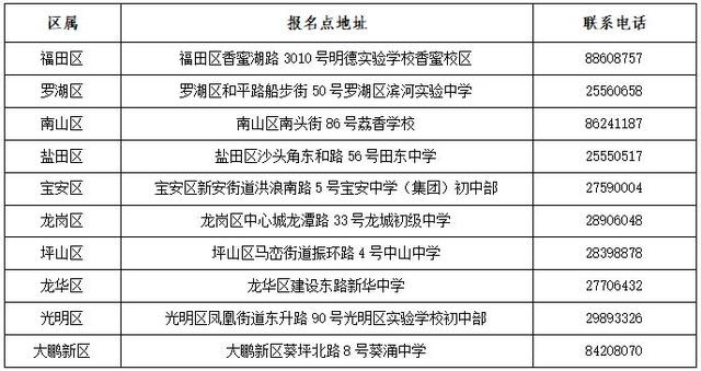 18问18答，详解深圳2022年中考政策