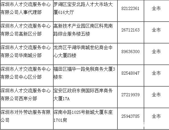 深圳积分入户代理机构名单