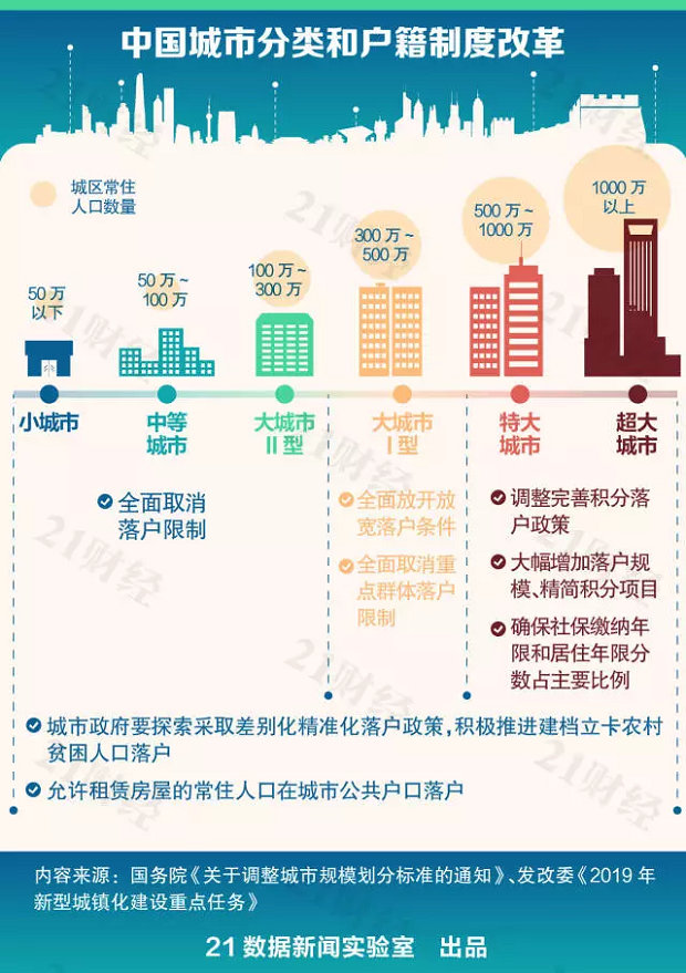 城市落户政策迎来大变化 深圳今年会有新动作