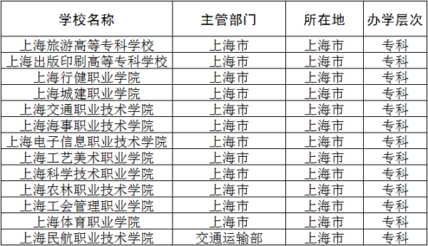 2018上海公办专科学校名单 最新高职院校有哪些